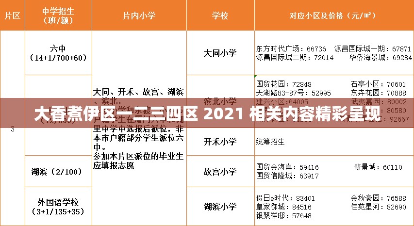 大香煮伊区一二三四区 2021 相关内容精彩呈现