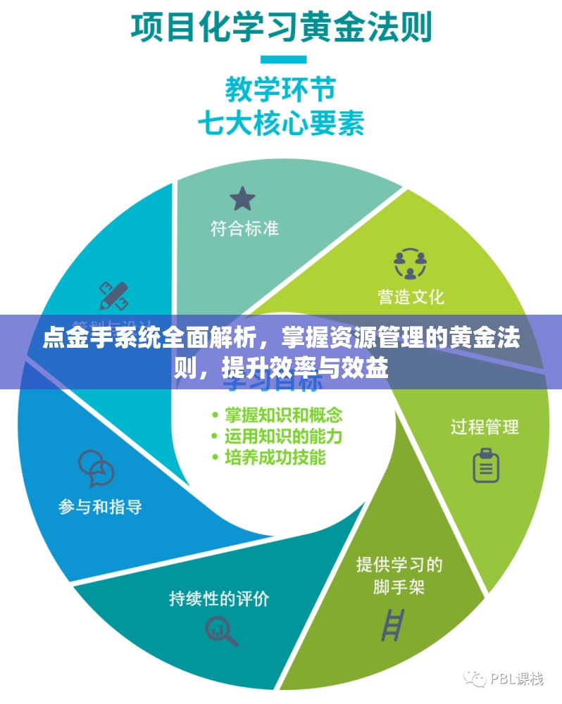点金手系统全面解析，掌握资源管理的黄金法则，提升效率与效益