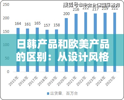 日韩产品和欧美产品的区别：从设计风格到功能特点的深度剖析