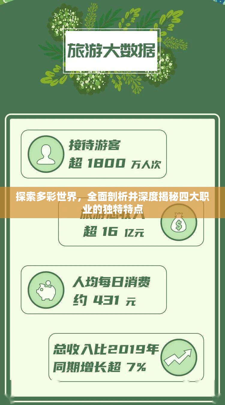 探索多彩世界，全面剖析并深度揭秘四大职业的独特特点