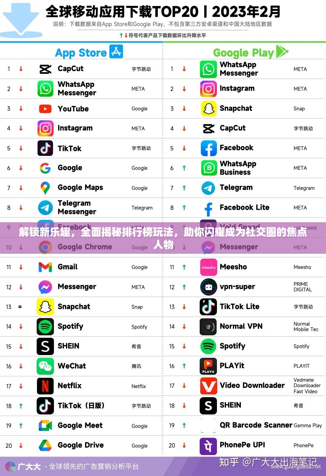 解锁新乐趣，全面揭秘排行榜玩法，助你闪耀成为社交圈的焦点人物