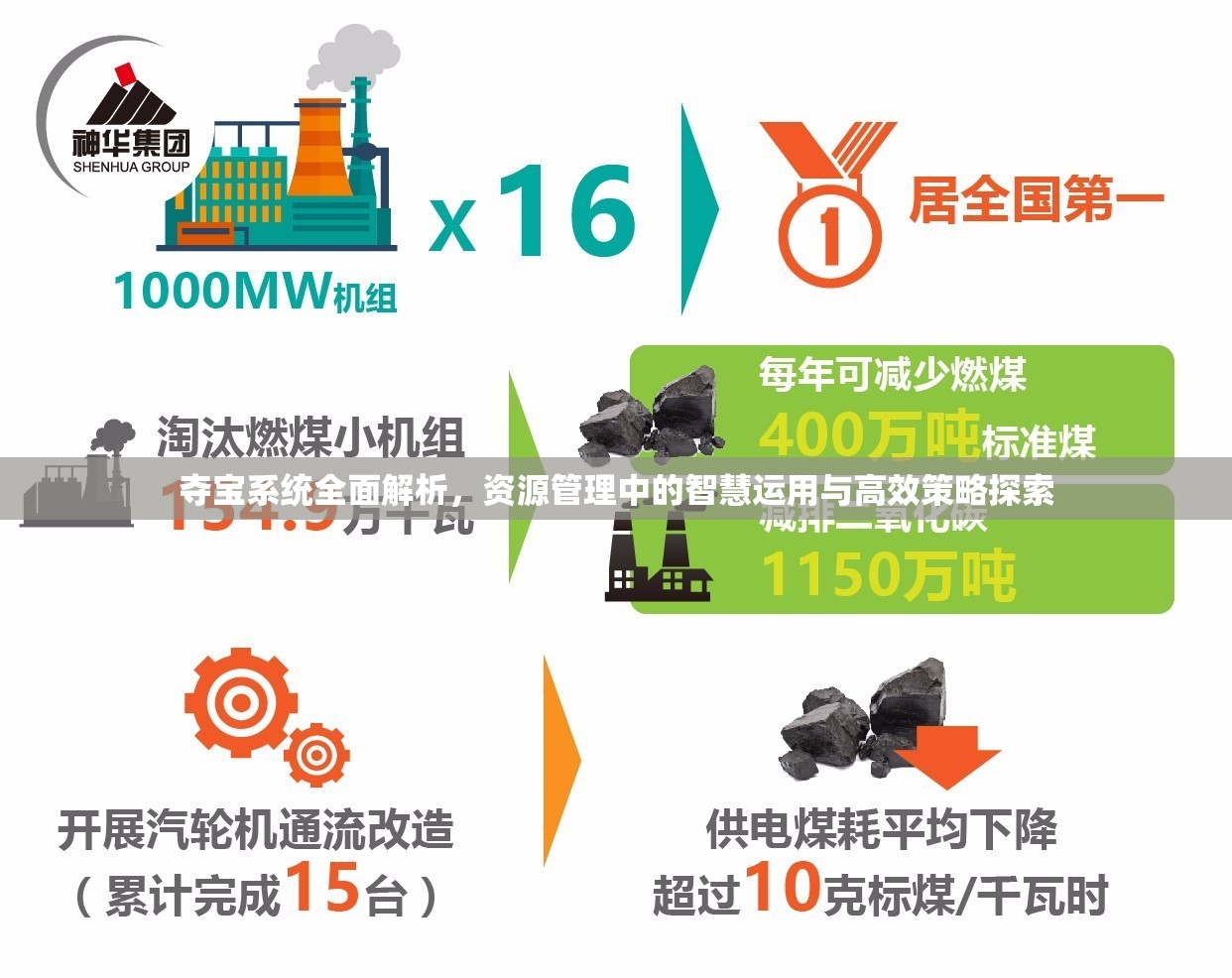 夺宝系统全面解析，资源管理中的智慧运用与高效策略探索