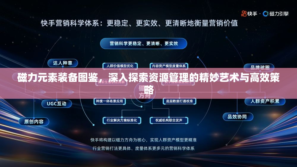 磁力元素装备图鉴，深入探索资源管理的精妙艺术与高效策略