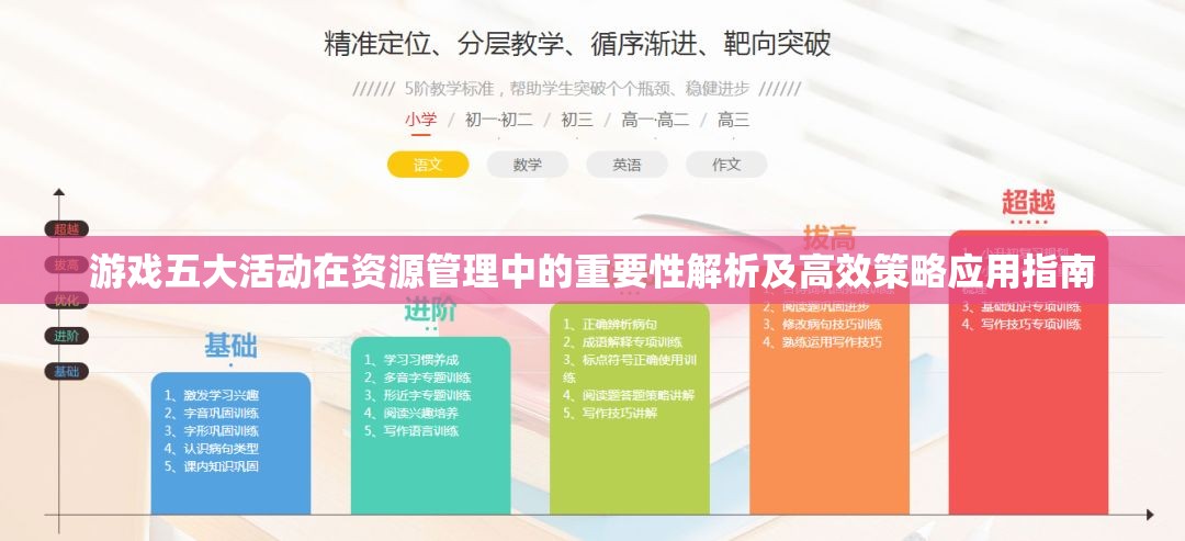 游戏五大活动在资源管理中的重要性解析及高效策略应用指南