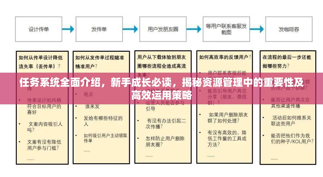 任务系统全面介绍，新手成长必读，揭秘资源管理中的重要性及高效运用策略