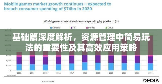 基础篇深度解析，资源管理中简易玩法的重要性及其高效应用策略