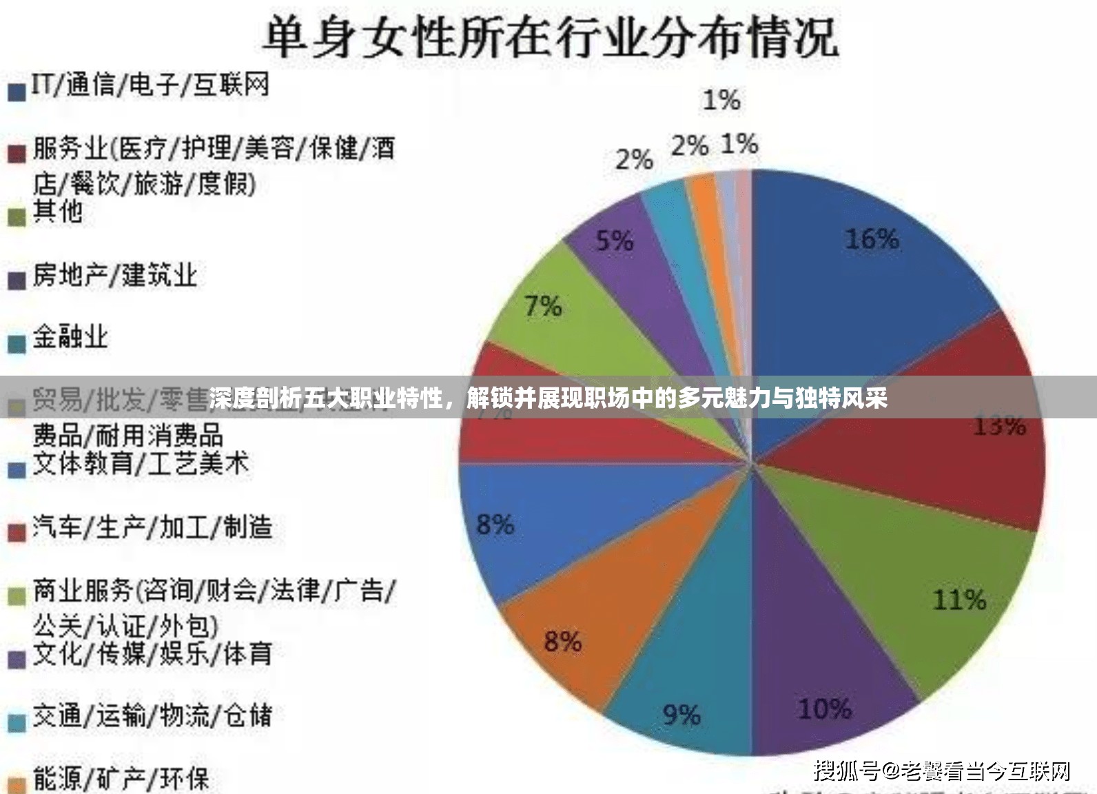 深度剖析五大职业特性，解锁并展现职场中的多元魅力与独特风采