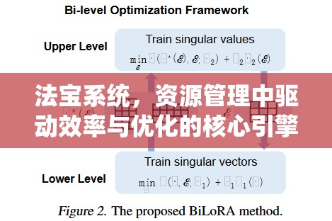 法宝系统，资源管理中驱动效率与优化的核心引擎与策略工具