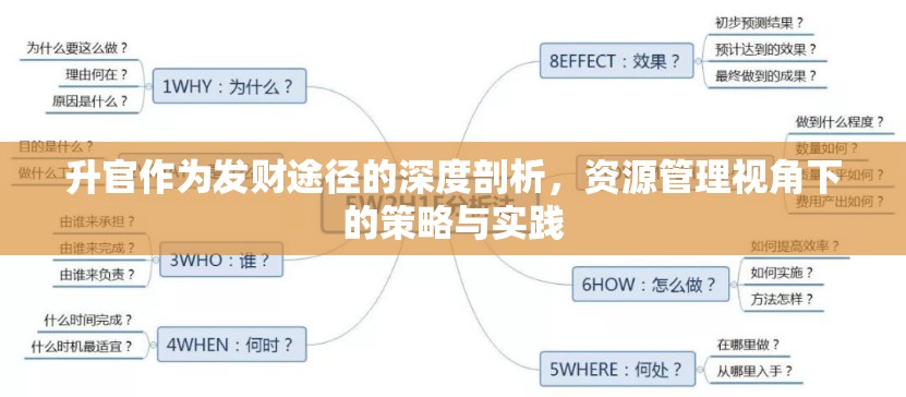 升官作为发财途径的深度剖析，资源管理视角下的策略与实践
