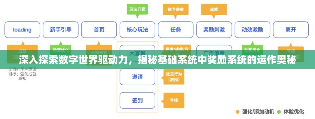 深入探索数字世界驱动力，揭秘基础系统中奖励系统的运作奥秘
