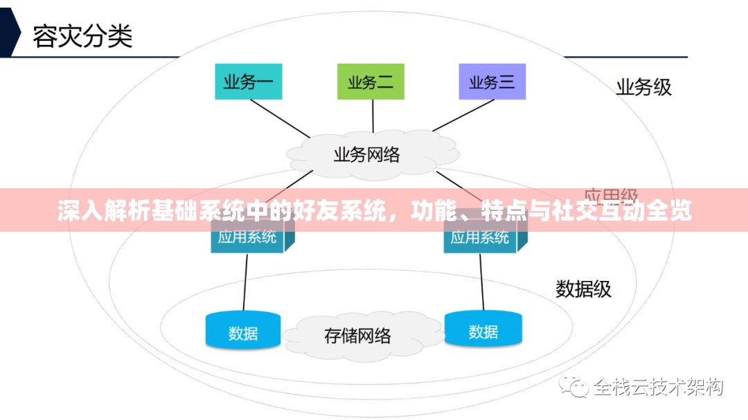 深入解析基础系统中的好友系统，功能、特点与社交互动全览