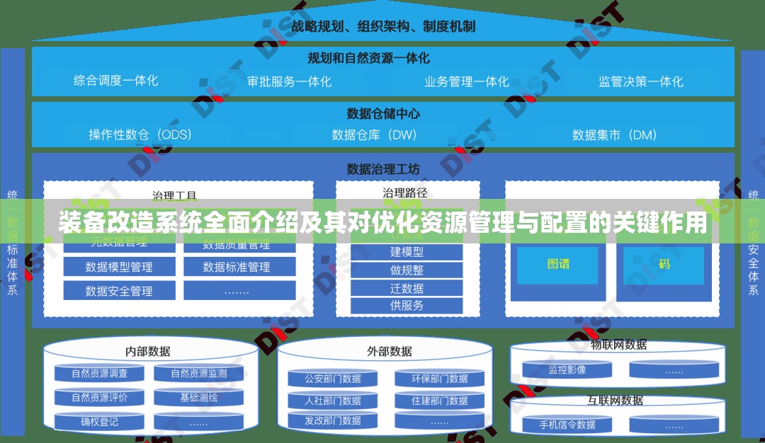 装备改造系统全面介绍及其对优化资源管理与配置的关键作用