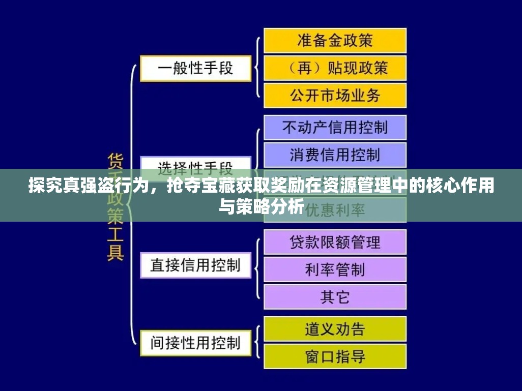 探究真强盗行为，抢夺宝藏获取奖励在资源管理中的核心作用与策略分析