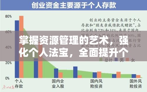 掌握资源管理的艺术，强化个人法宝，全面提升个人实力与竞争力