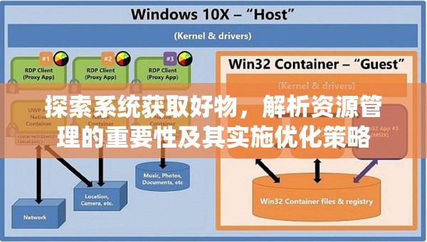 探索系统获取好物，解析资源管理的重要性及其实施优化策略