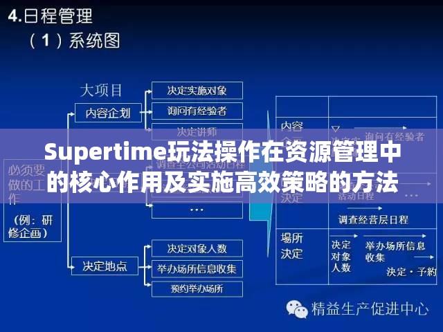 Supertime玩法操作在资源管理中的核心作用及实施高效策略的方法