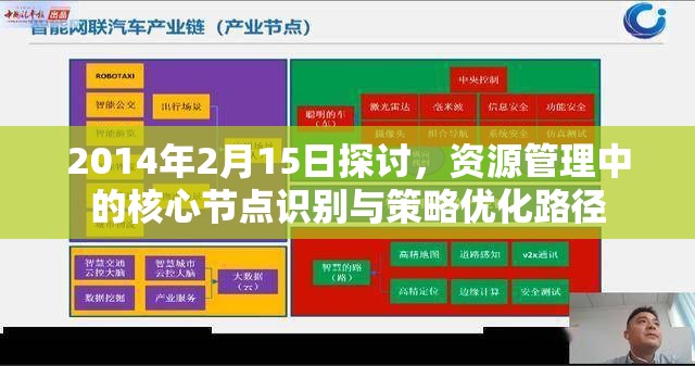 2014年2月15日探讨，资源管理中的核心节点识别与策略优化路径
