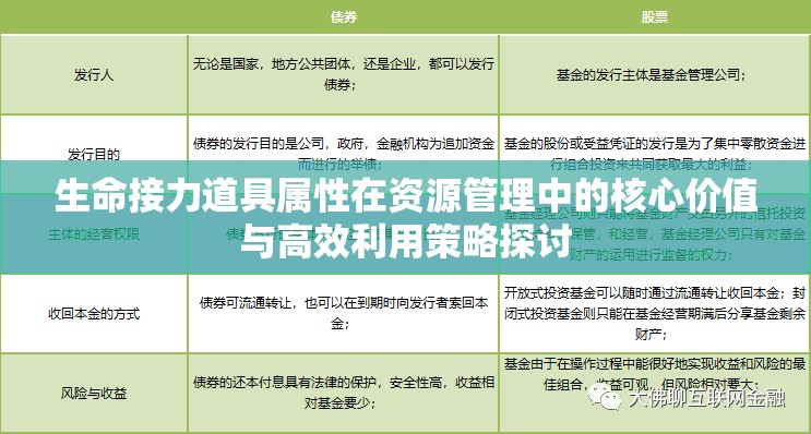 生命接力道具属性在资源管理中的核心价值与高效利用策略探讨