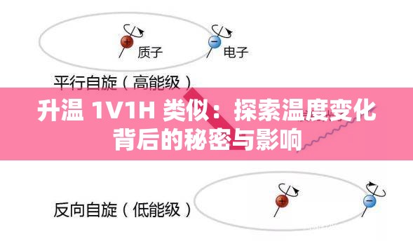 升温 1V1H 类似：探索温度变化背后的秘密与影响