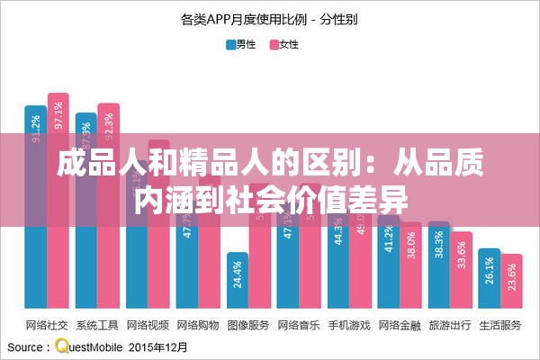 成品人和精品人的区别：从品质内涵到社会价值差异