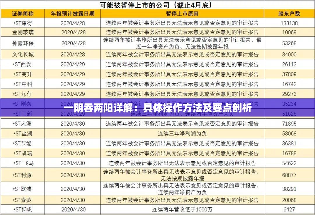 一阴吞两阳详解：具体操作方法及要点剖析