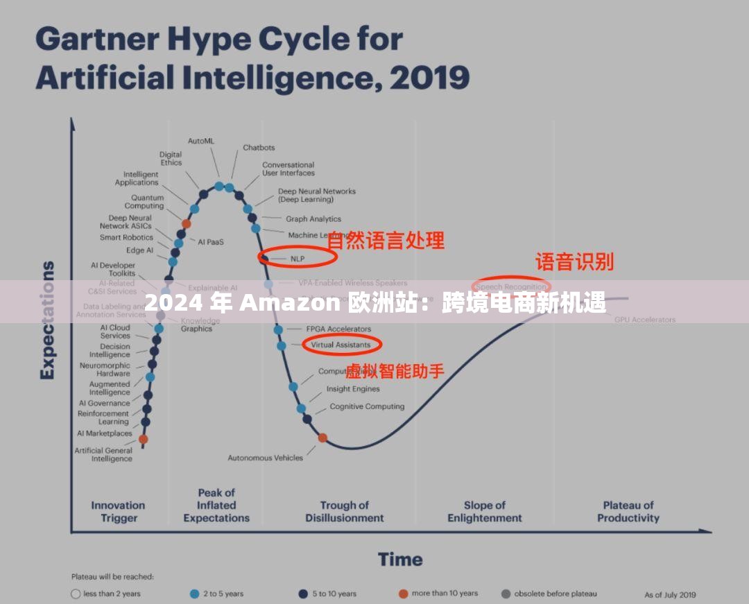2024 年 Amazon 欧洲站：跨境电商新机遇