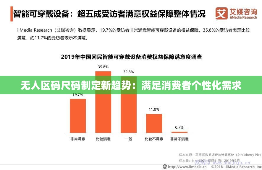无人区码尺码制定新趋势：满足消费者个性化需求