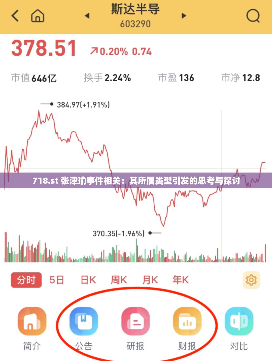 718.st 张津瑜事件相关：其所属类型引发的思考与探讨