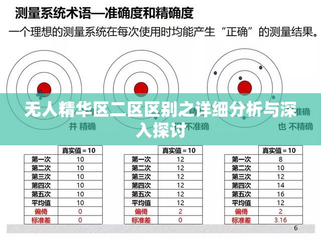 无人精华区二区区别之详细分析与深入探讨