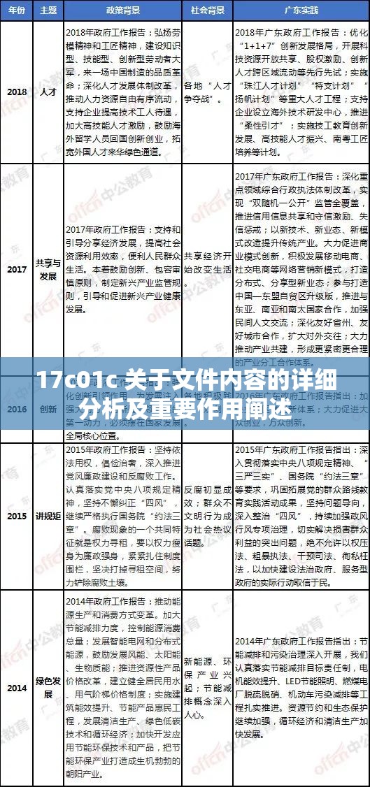 17c01c 关于文件内容的详细分析及重要作用阐述