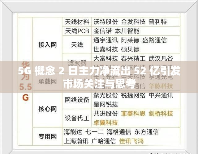 5G 概念 2 日主力净流出 52 亿引发市场关注与思考