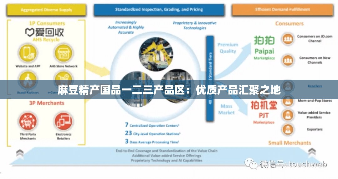 麻豆精产国品一二三产品区：优质产品汇聚之地