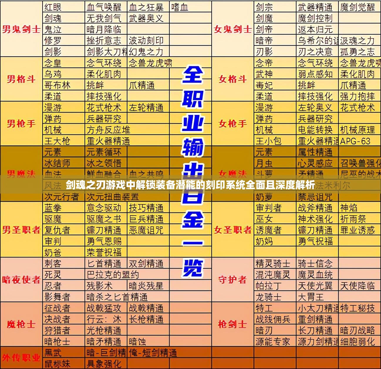 剑魂之刃游戏中解锁装备潜能的刻印系统全面且深度解析