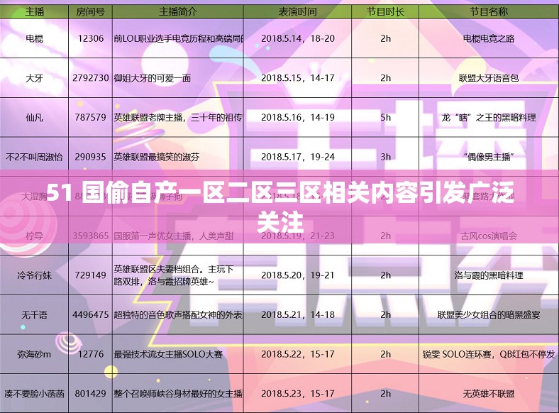 51 国偷自产一区二区三区相关内容引发广泛关注