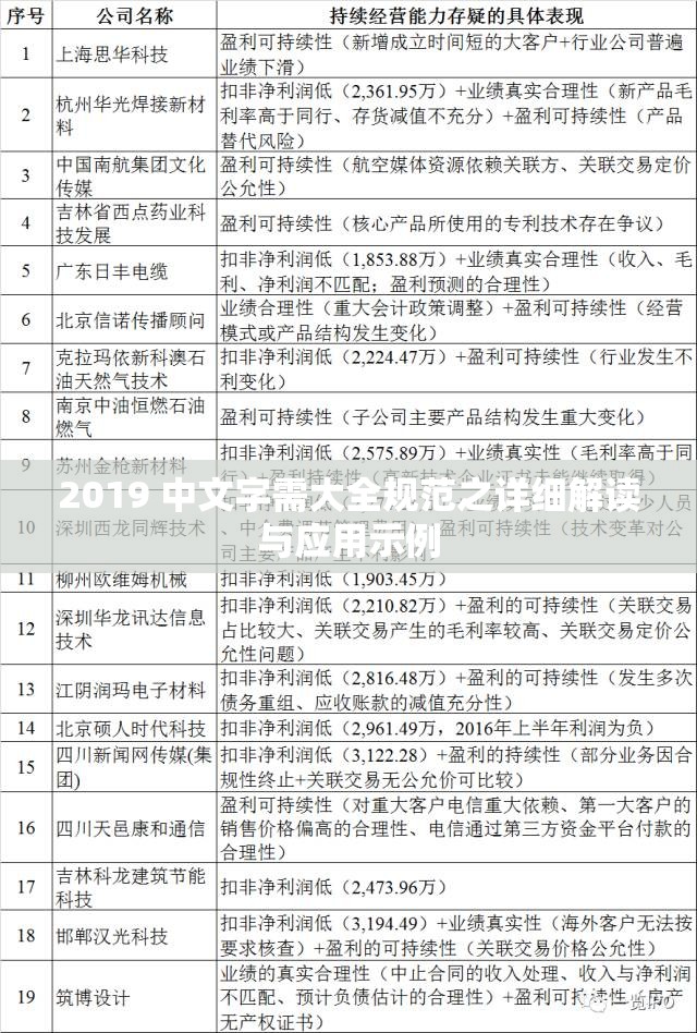 2019 中文字需大全规范之详细解读与应用示例