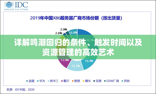 详解鸣潮回归的条件、触发时间以及资源管理的高效艺术