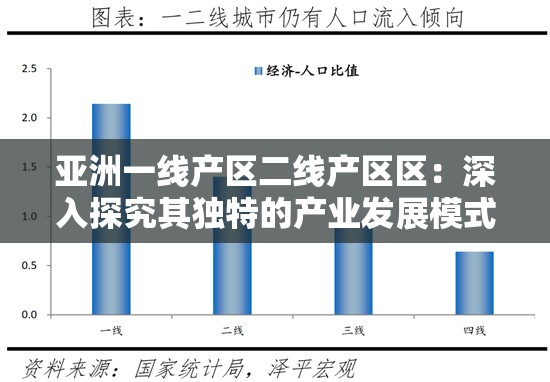 亚洲一线产区二线产区区：深入探究其独特的产业发展模式与潜力