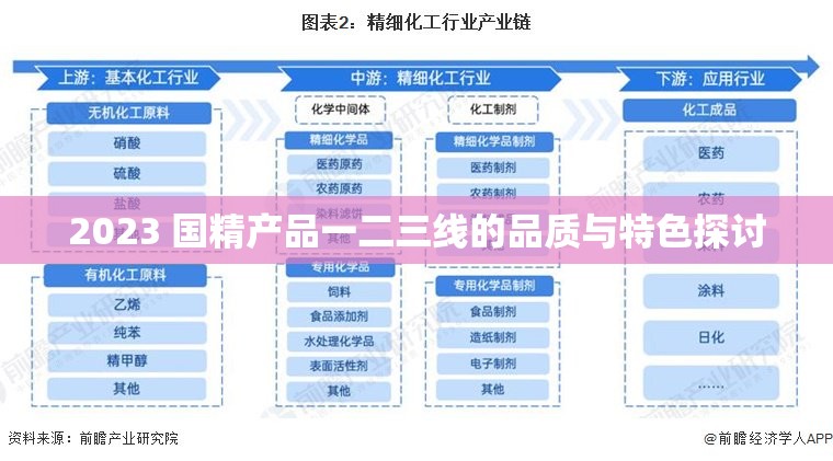 2023 国精产品一二三线的品质与特色探讨