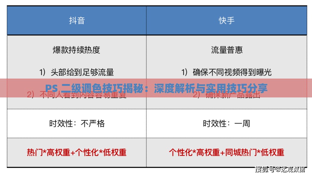 PS 二级调色技巧揭秘：深度解析与实用技巧分享