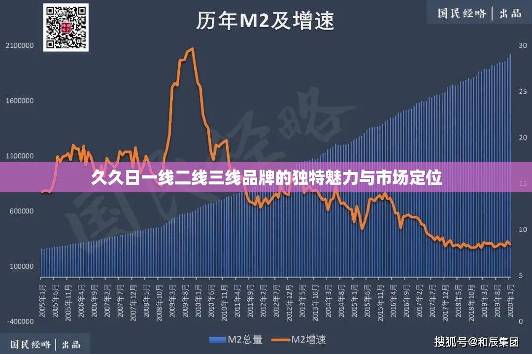 久久日一线二线三线品牌的独特魅力与市场定位