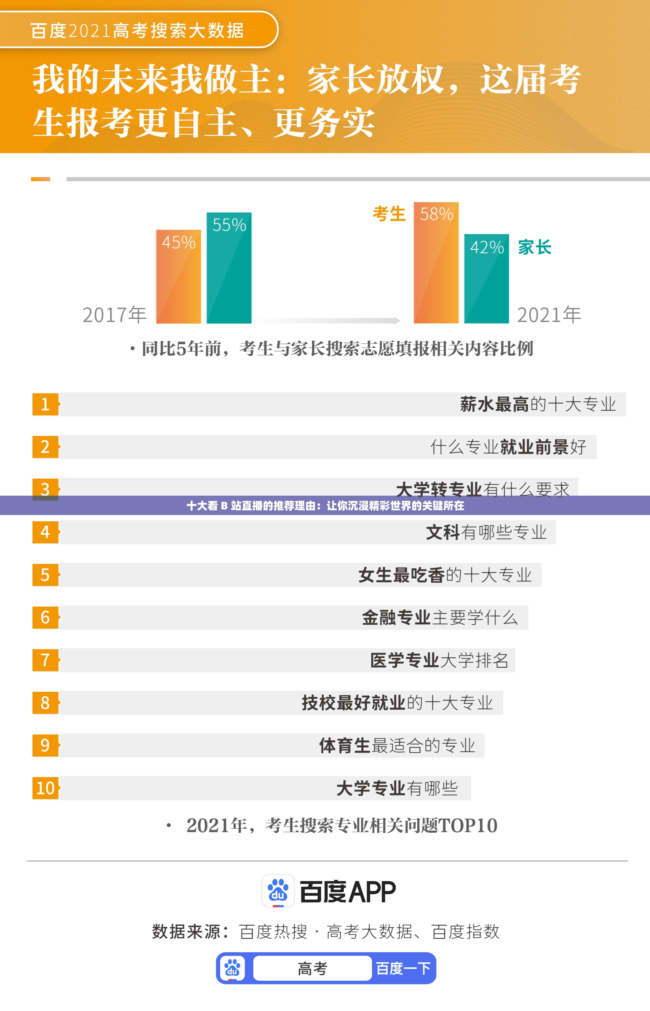 十大看 B 站直播的推荐理由：让你沉浸精彩世界的关键所在