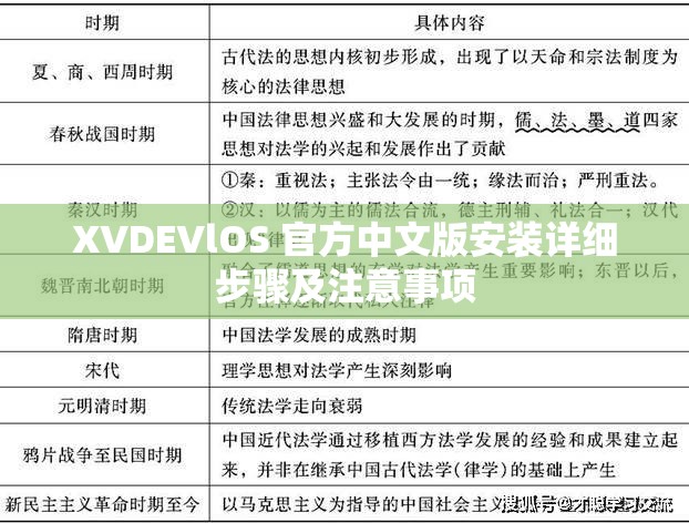 XVDEVlOS 官方中文版安装详细步骤及注意事项