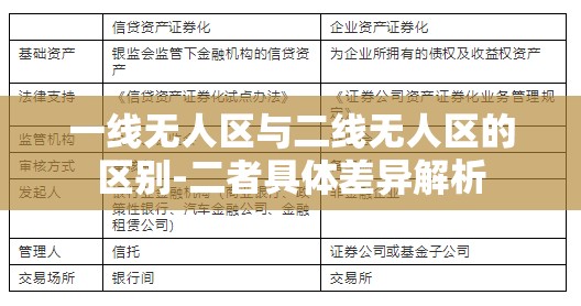 一线无人区与二线无人区的区别-二者具体差异解析