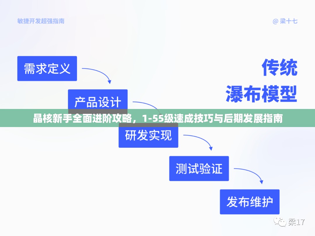 晶核新手全面进阶攻略，1-55级速成技巧与后期发展指南