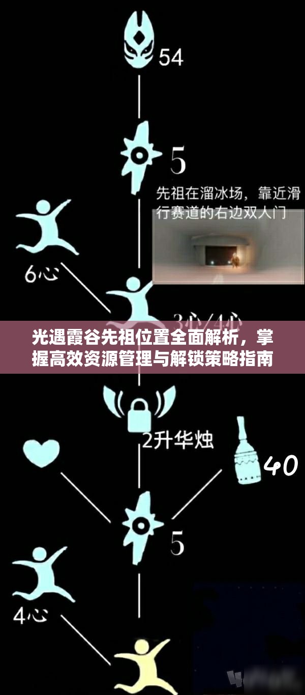 光遇霞谷先祖位置全面解析，掌握高效资源管理与解锁策略指南