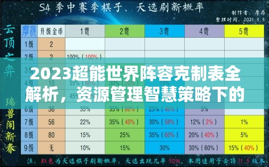 2023超能世界阵容克制表全解析，资源管理智慧策略下的最优阵容搭配