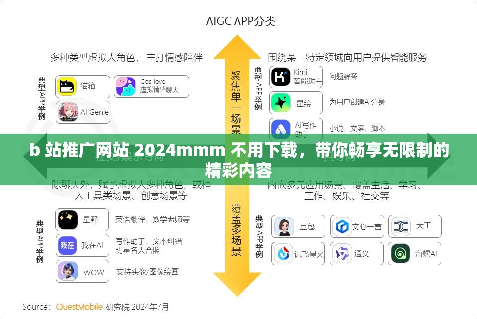 b 站推广网站 2024mmm 不用下载，带你畅享无限制的精彩内容