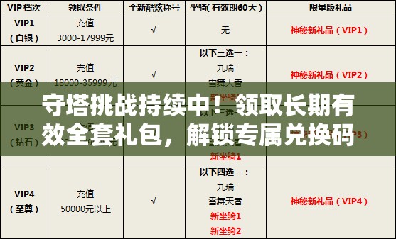 守塔挑战持续中！领取长期有效全套礼包，解锁专属兑换码大放送