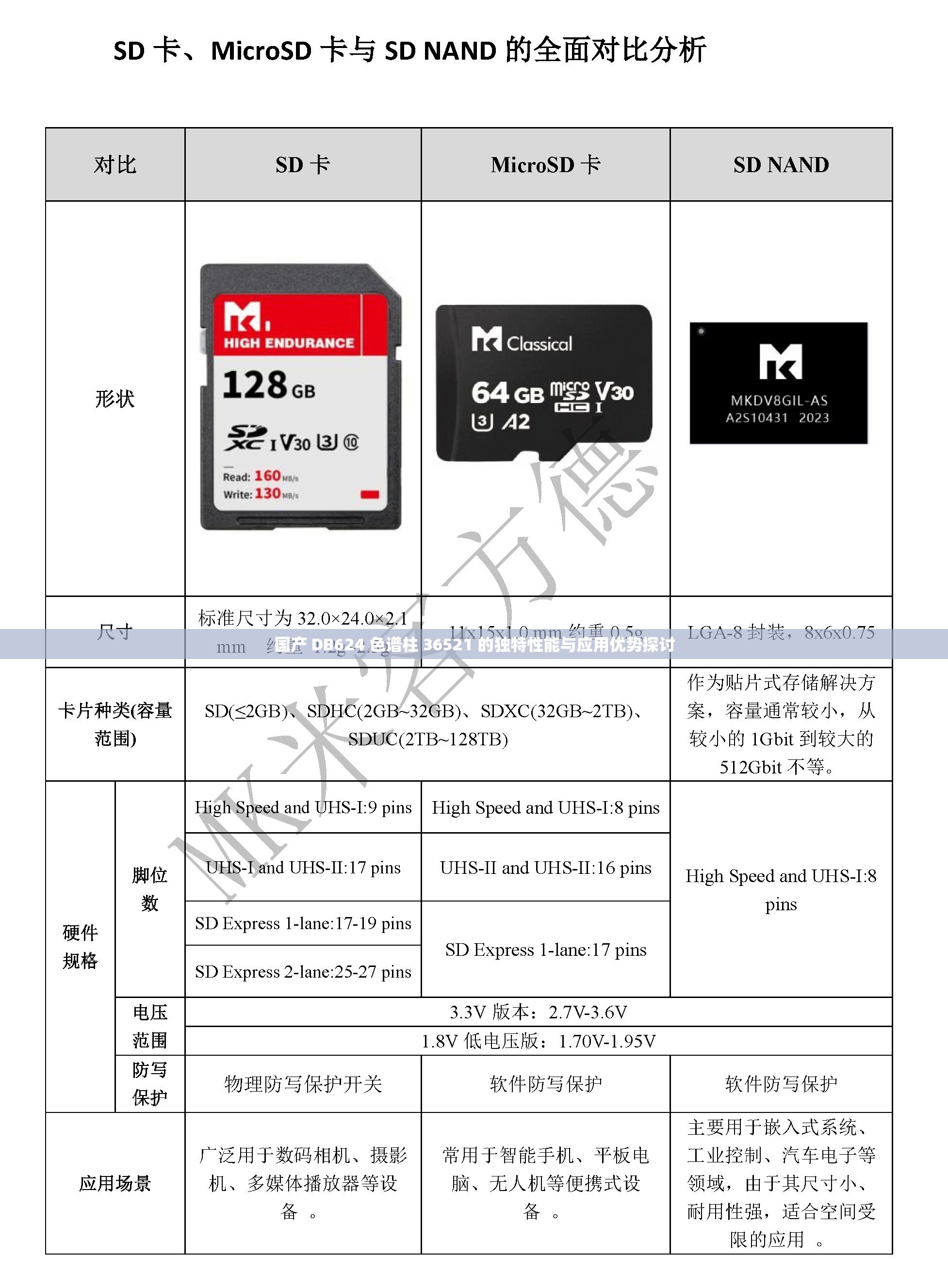 国产 DB624 色谱柱 36521 的独特性能与应用优势探讨