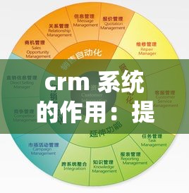 crm 系统的作用：提升企业客户关系管理效率